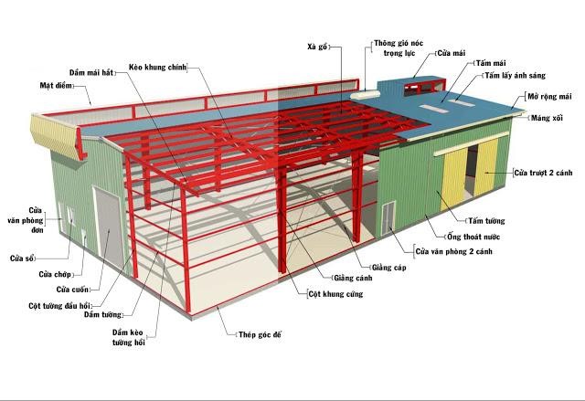 Phương pháp thử tải sàn nhà xưởng trực tiếp tại hiện trường